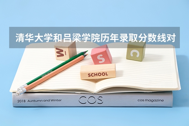 清华大学和吕梁学院历年录取分数线对比