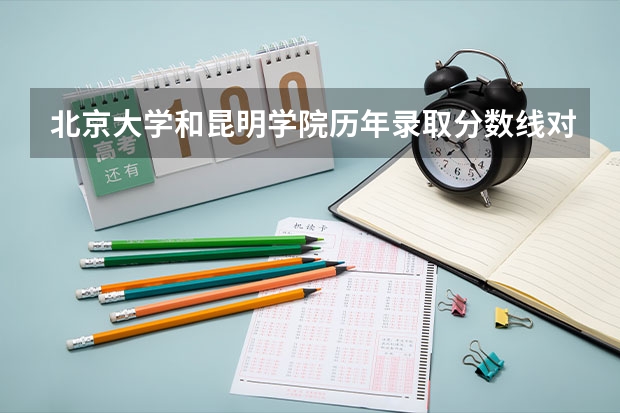 北京大学和昆明学院历年录取分数线对比